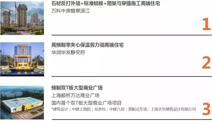 w66利来以BIM三维设计协同治理平台为焦点