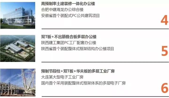 w66利来以BIM三维设计协同治理平台为焦点