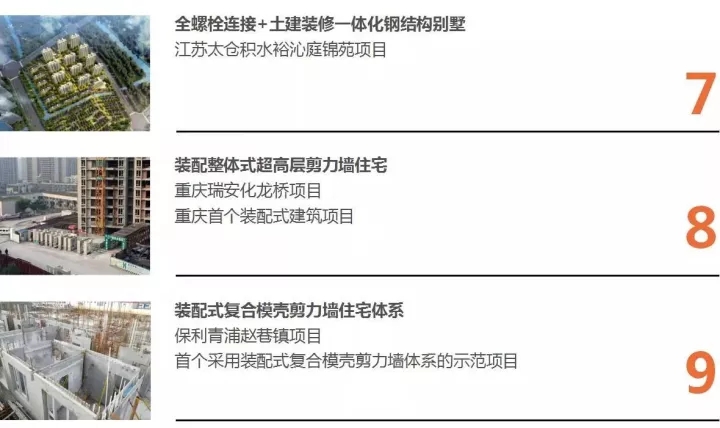 w66利来以BIM三维设计协同治理平台为焦点